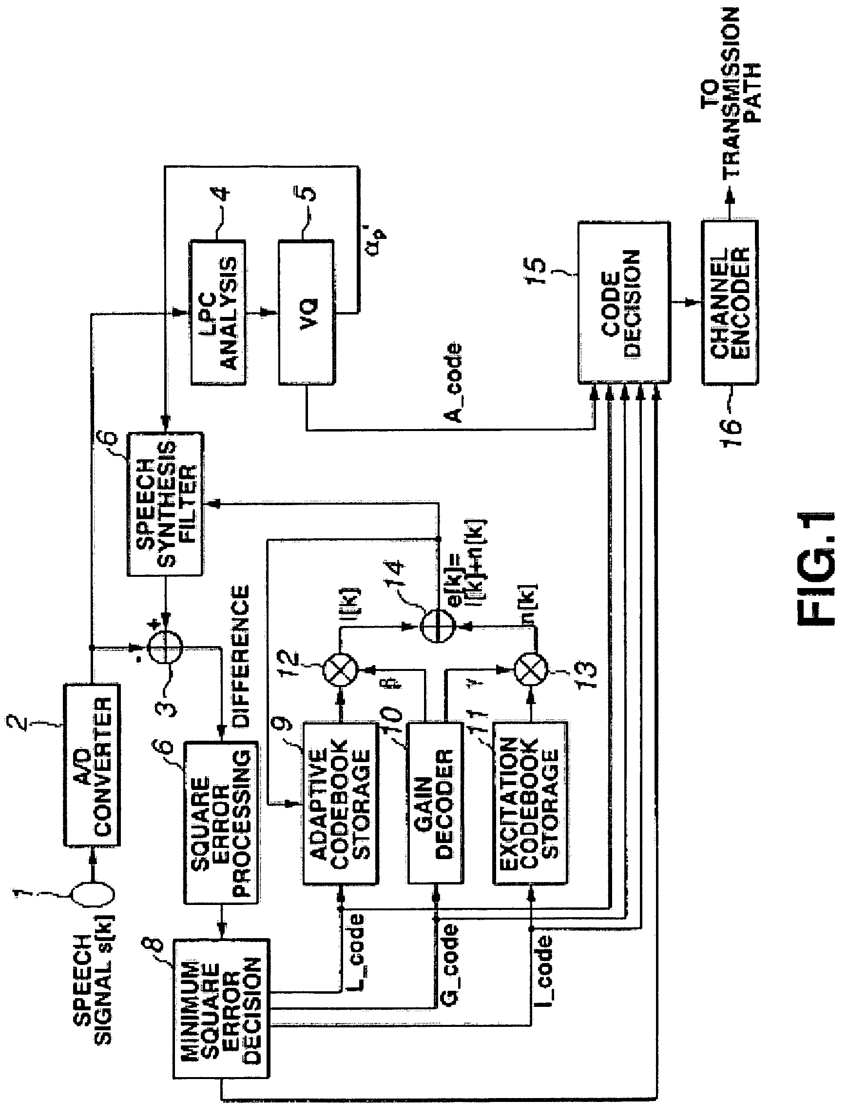 High-quality speech synthesis device and method by classification and prediction processing of synthesized sound