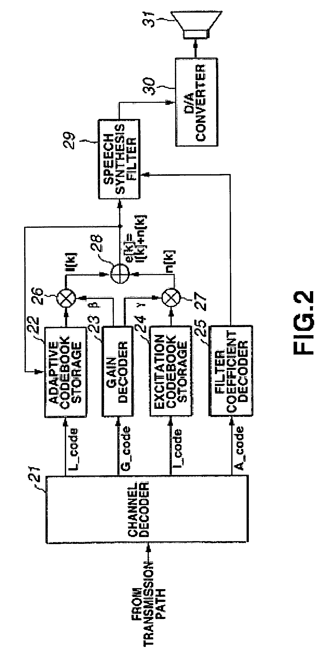 High-quality speech synthesis device and method by classification and prediction processing of synthesized sound