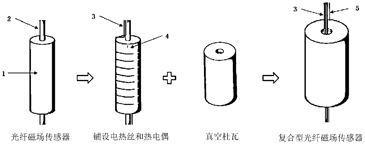 High-temperature superconducting coil magnetic field measurement method based on optical fiber magnetic field sensing technology