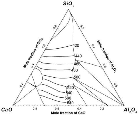 Design method of refining slag system for removal of magnesium aluminum spinel inclusions