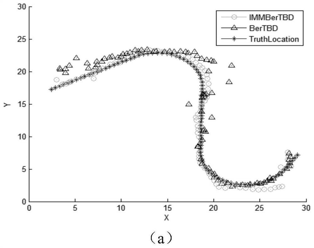 A tracking-before-detection method for maneuvering weak targets with interactive multi-mode Bernoulli filtering