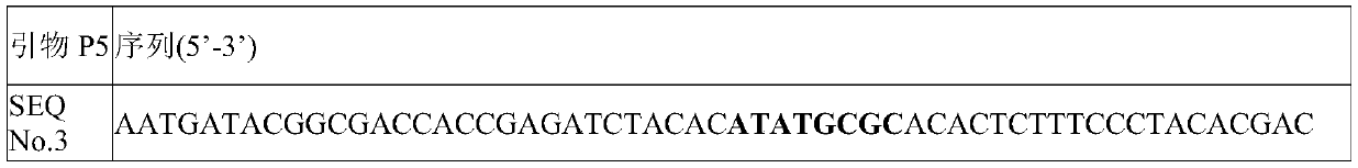 Nucleic acid sequence sequencing linker and method of using same to construct sequencing library