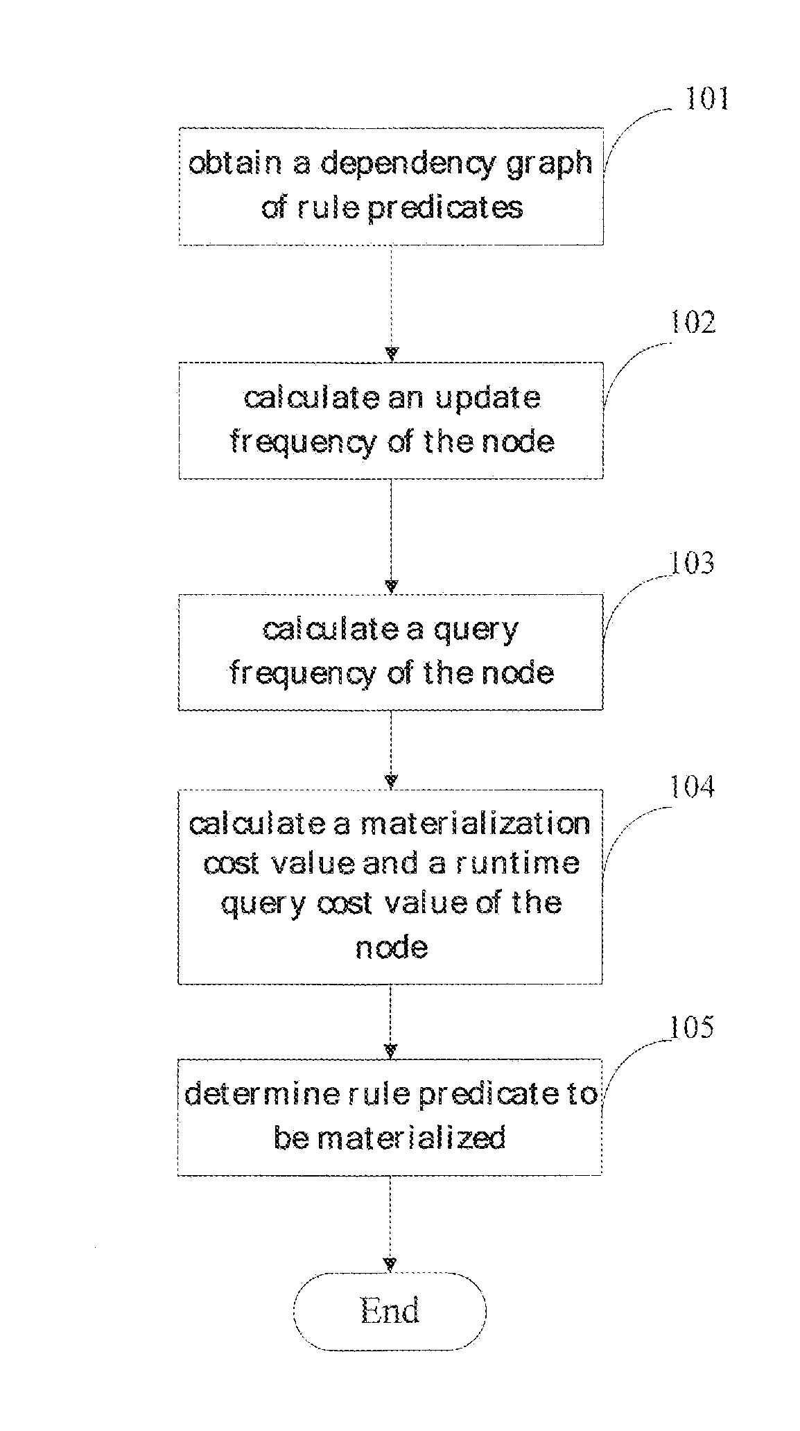Method and system for determining node to be materialized