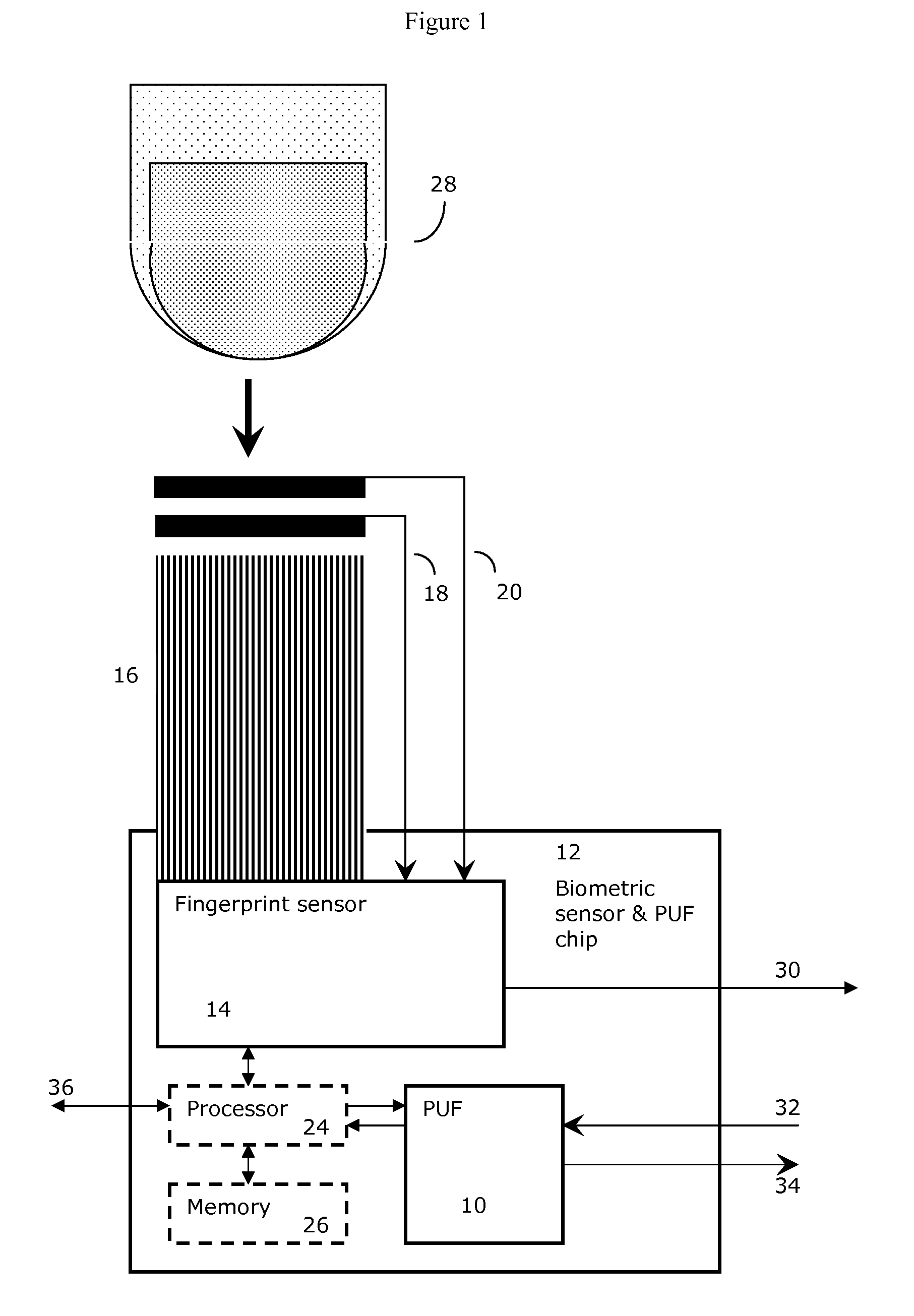 Method and System for Electronically Securing an Electronic Biometric Device Using Physically Unclonable Functions