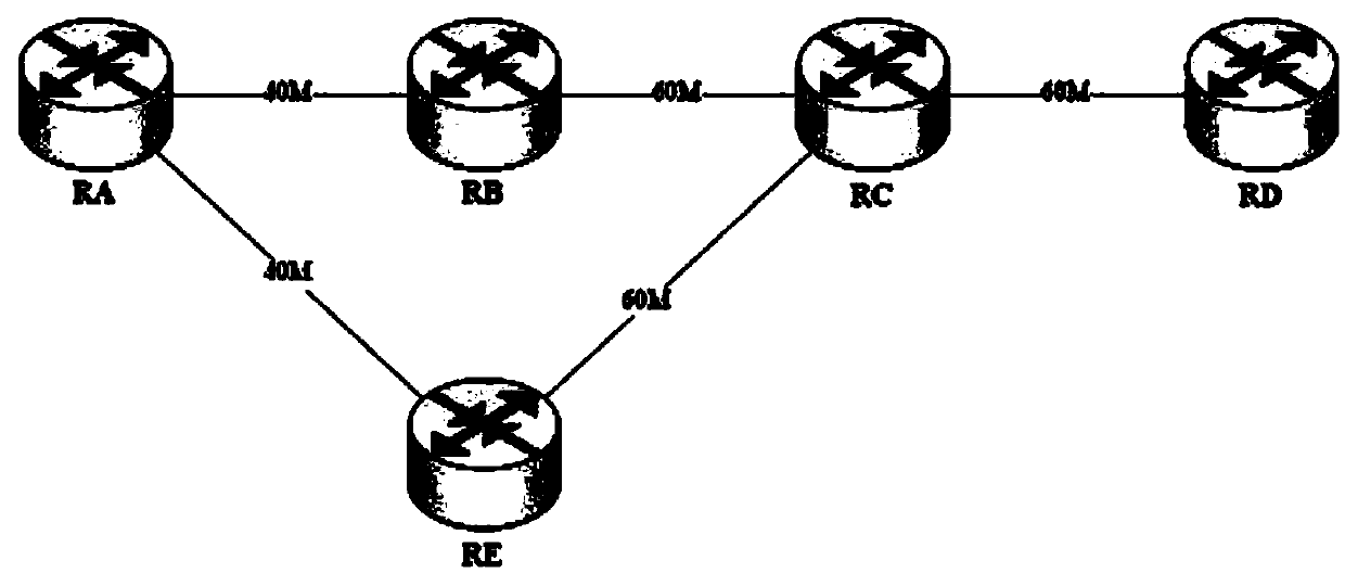 A multi-priority cross-domain resource reservation integration service guarantee method