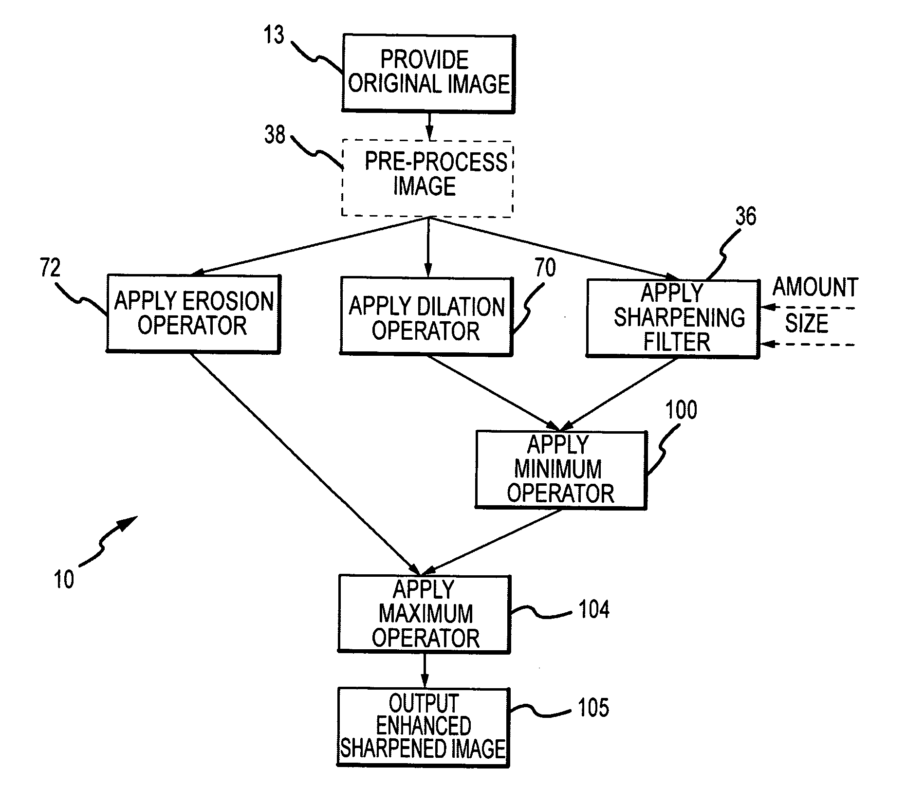 System and method for sharpening of digital images