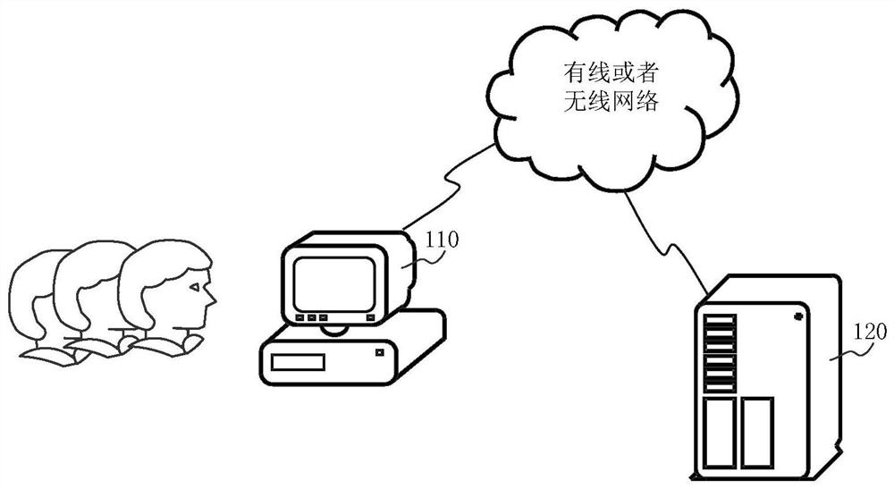 Context acquisition method and device based on voice interaction