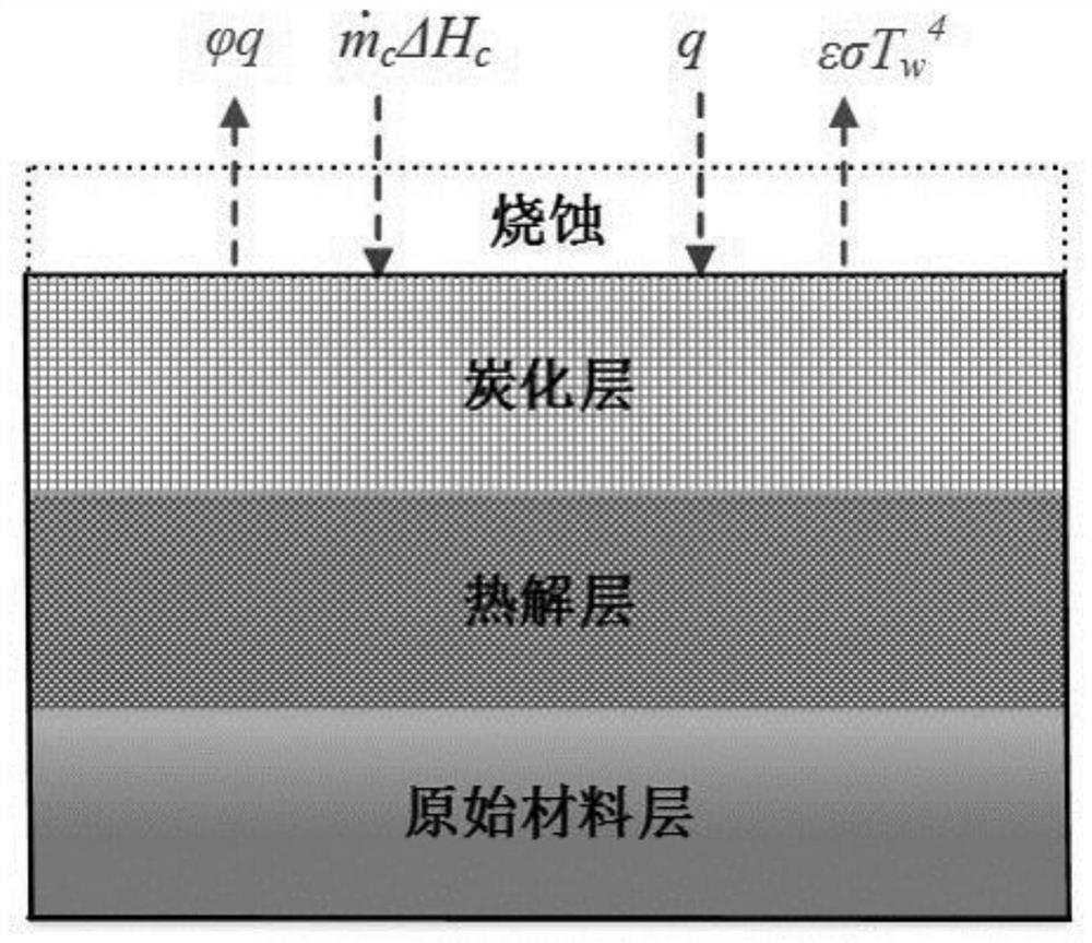 A Lightweight Pyrolytic Adaptive Dimensional Efficient Heat-Resistant Material