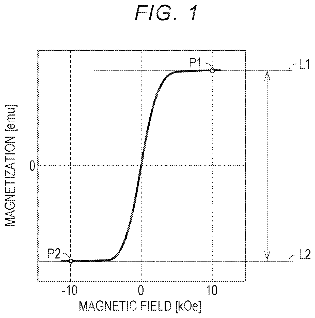 Negative electrode active material, negative electrode, alkaline storage battery, and method of producing negative electrode active material