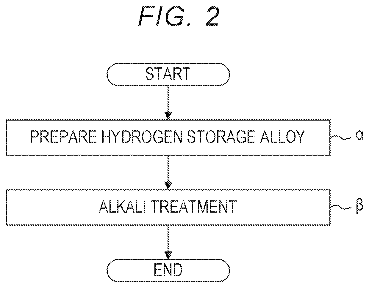 Negative electrode active material, negative electrode, alkaline storage battery, and method of producing negative electrode active material