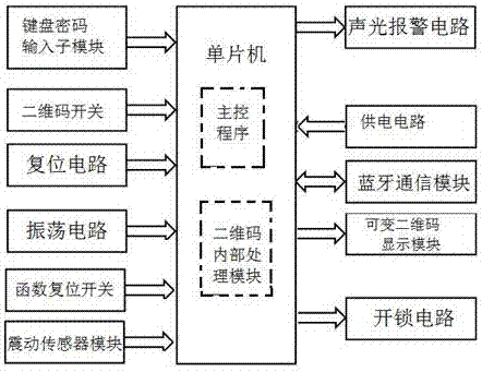 Variable two-dimensional code lock and variable two-dimensional code