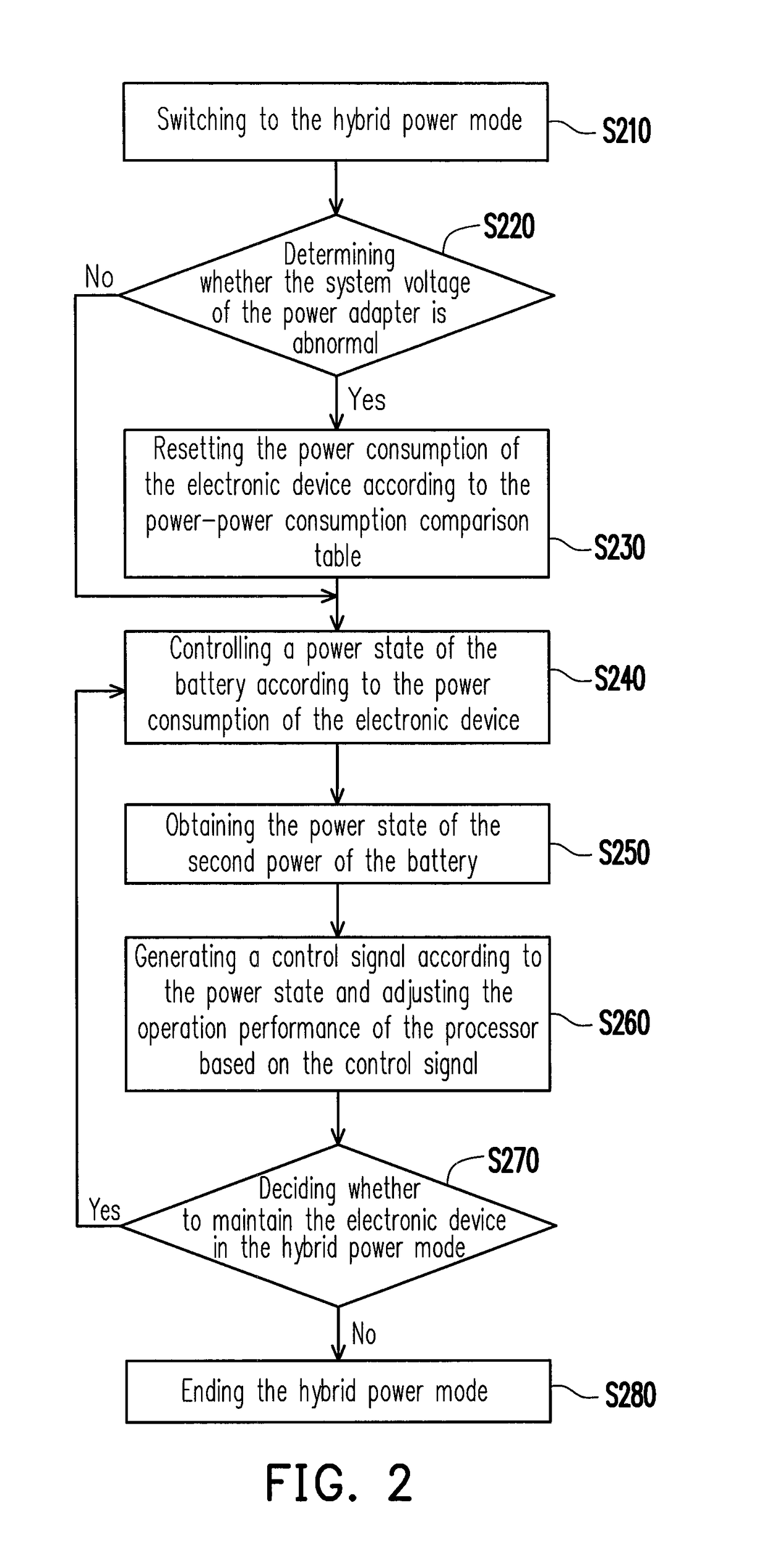 Electronic device and power management method thereof