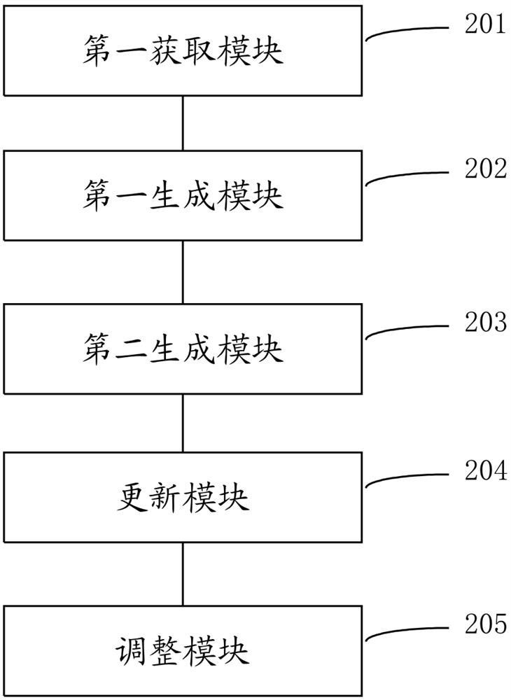 Multi-robot obstacle avoidance method and device, electronic equipment and storage medium