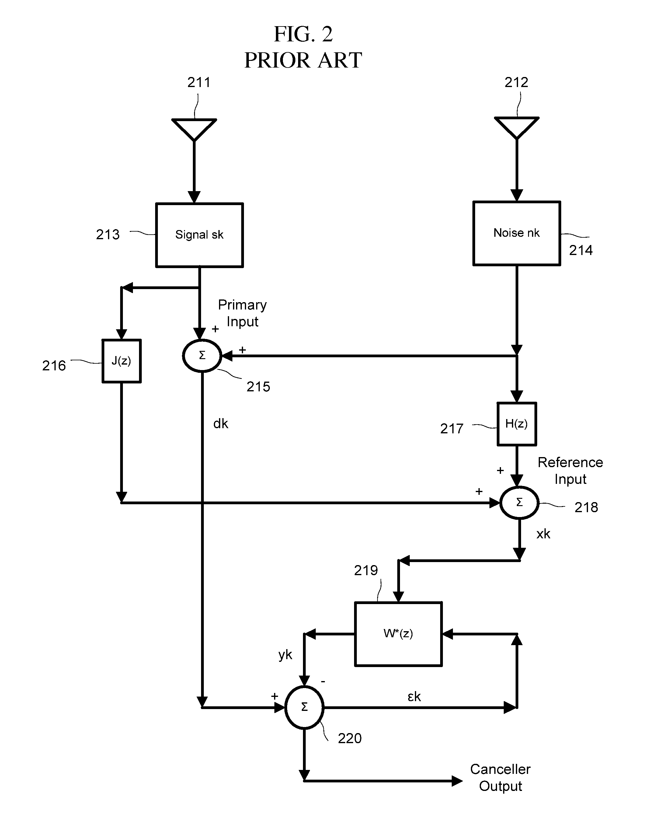 Dual Adaptive Structure for Speech Enhancement