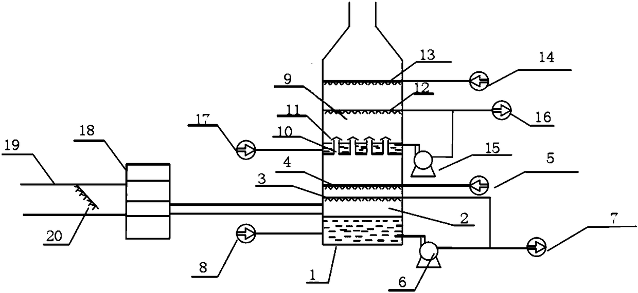 Ammonia oxidation denitrification process and reaction device