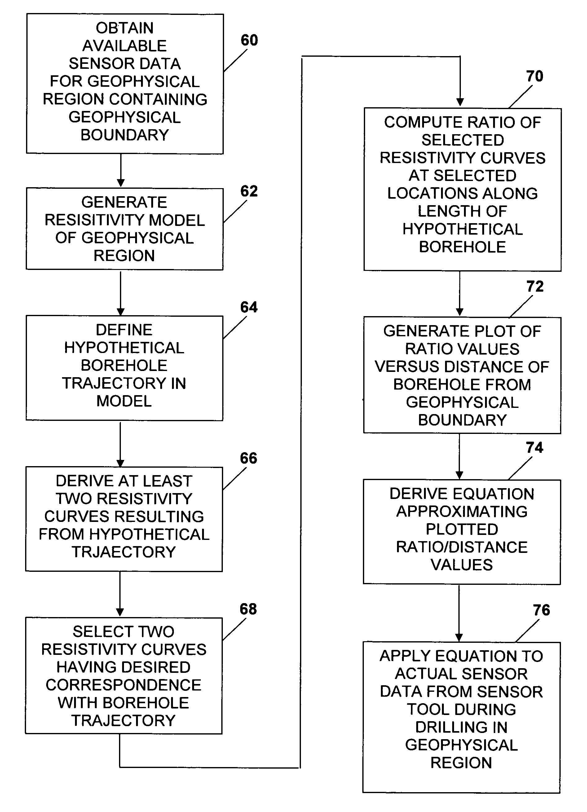 Method and apparatus for estimating distance to or from a geological target while drilling or logging