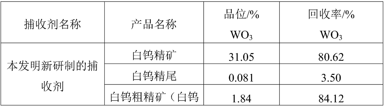 A kind of low alkali consumption scheelite collector and its application