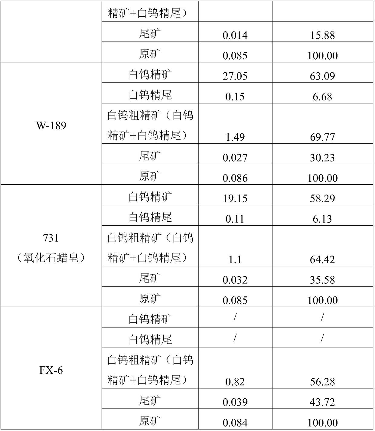 A kind of low alkali consumption scheelite collector and its application