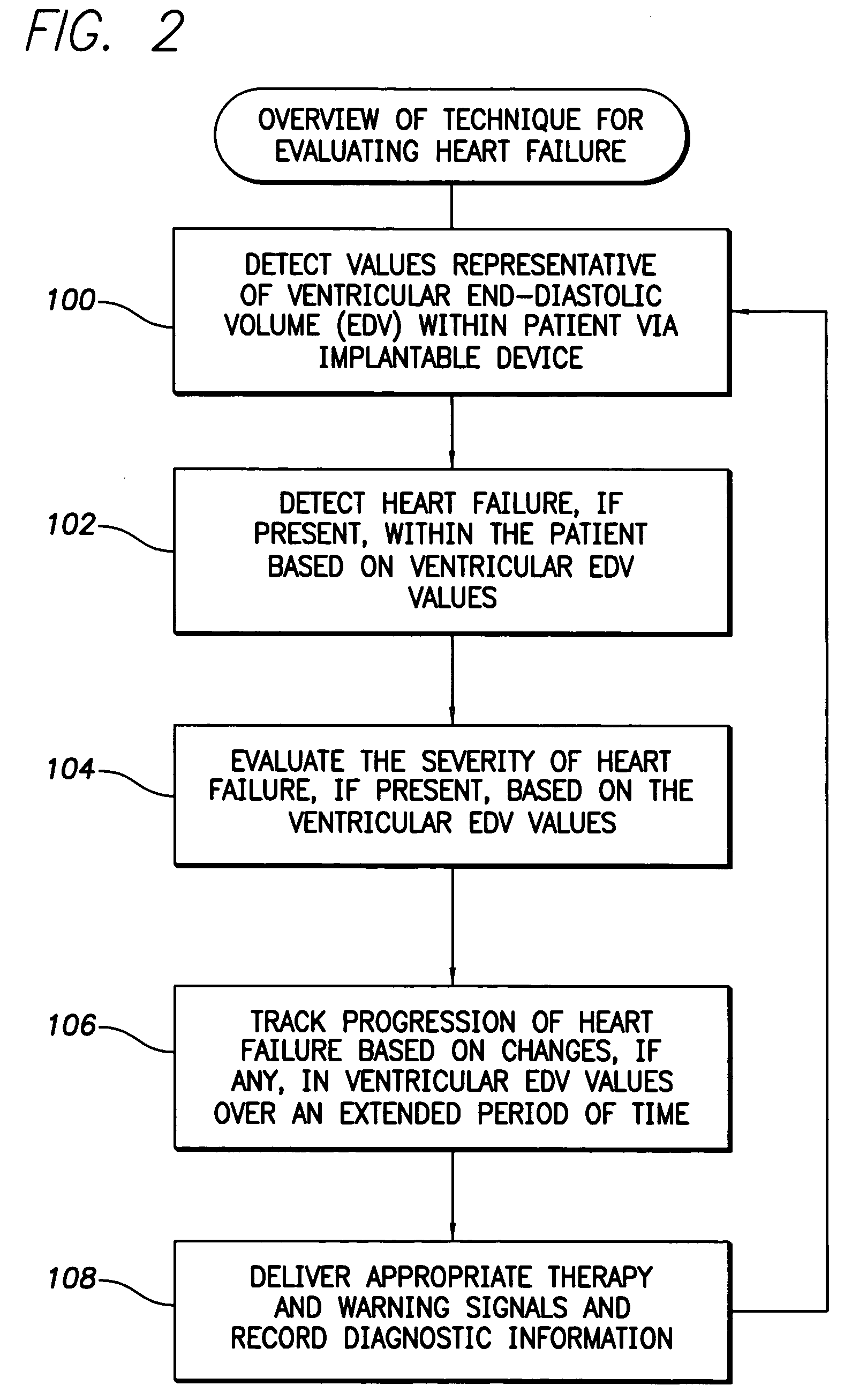 System and method for predicting a heart condition based on impedance values using an implantable medical device