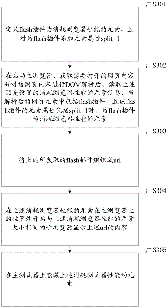 Browser load reduction method and browser load reduction device