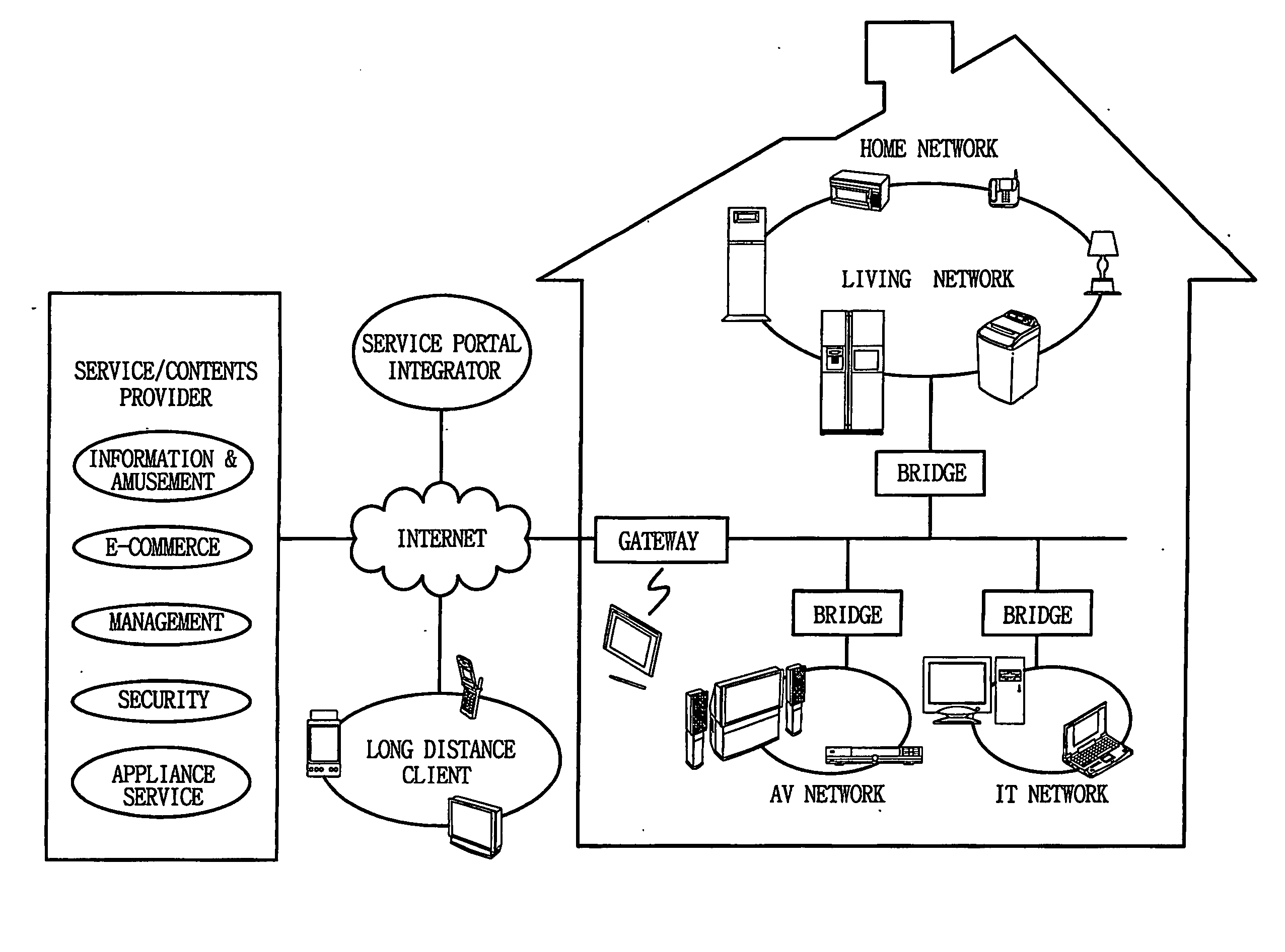 Home network system