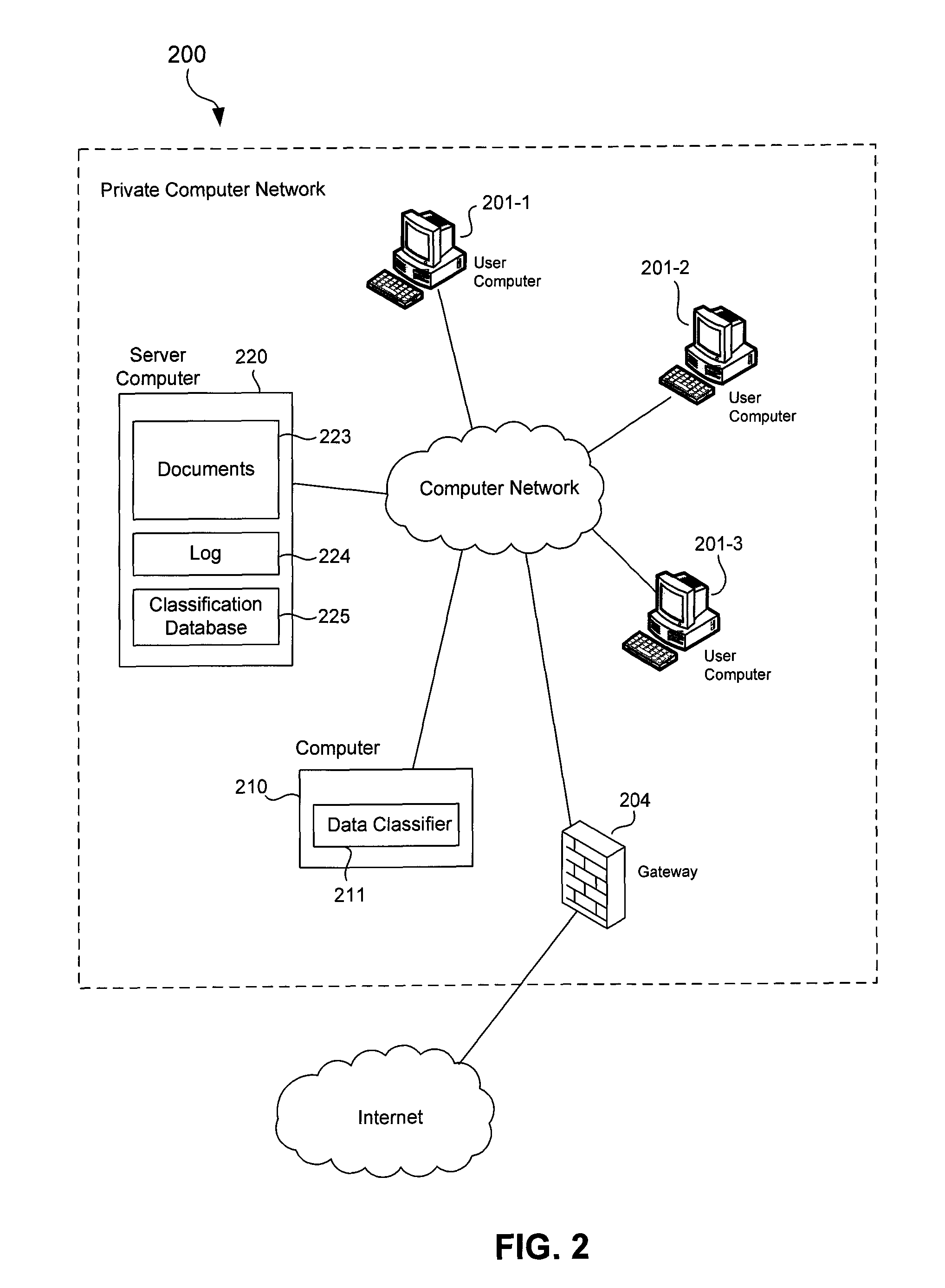 Methods and systems for classifying computer documents into confidential levels using log information