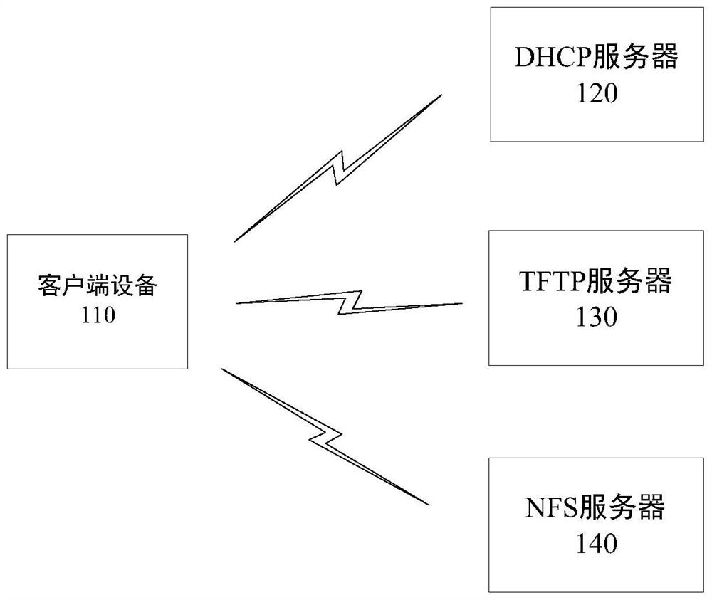 Client device configuration method, client device, electronic device and medium