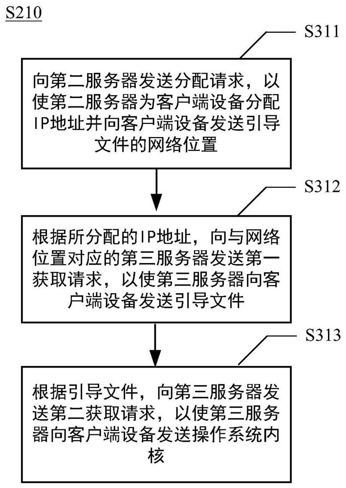 Client device configuration method, client device, electronic device and medium