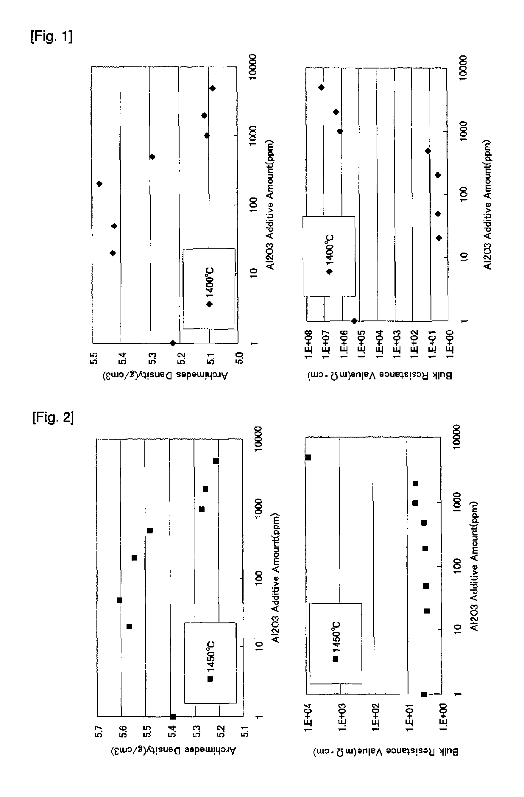 Gallium oxide-zinc oxide sputtering target, method of forming transparent conductive film, and transparent conductive film