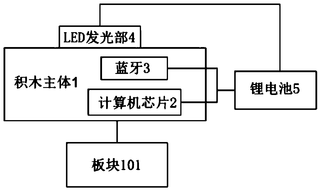 Programmable nanometer magnetic mortise and tenon building block