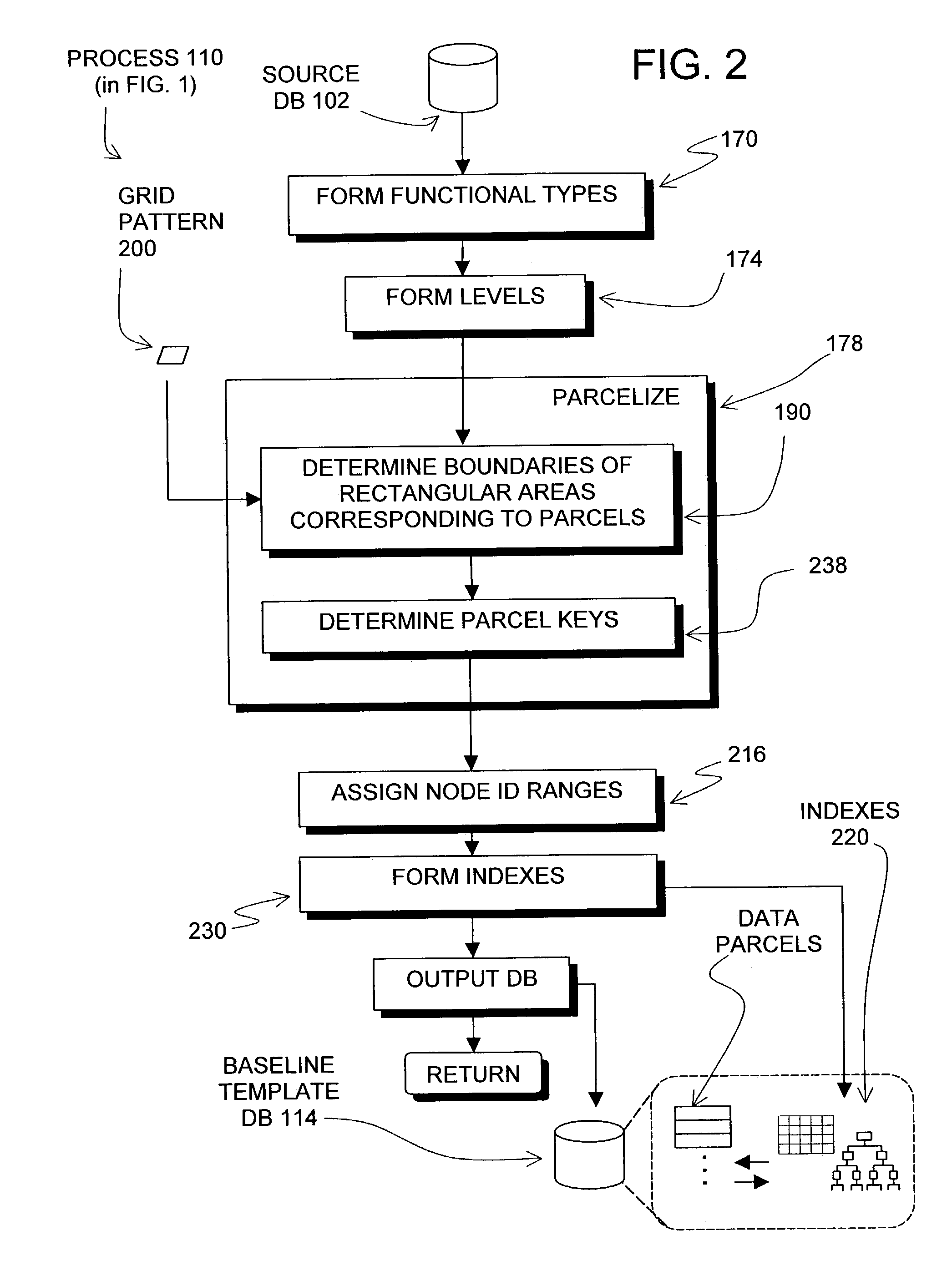 Method and system for forming, updating, and using a geographic database