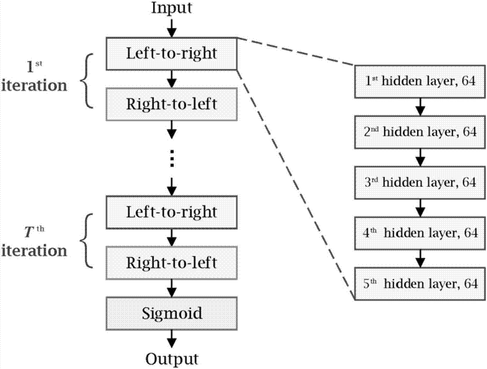 Polarization code decoding algorithm based on deep learning