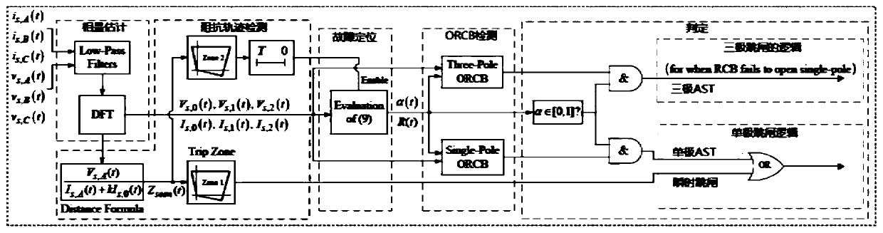 Method and device for realizing non-communication high-speed distance relay in signal-free transmission line