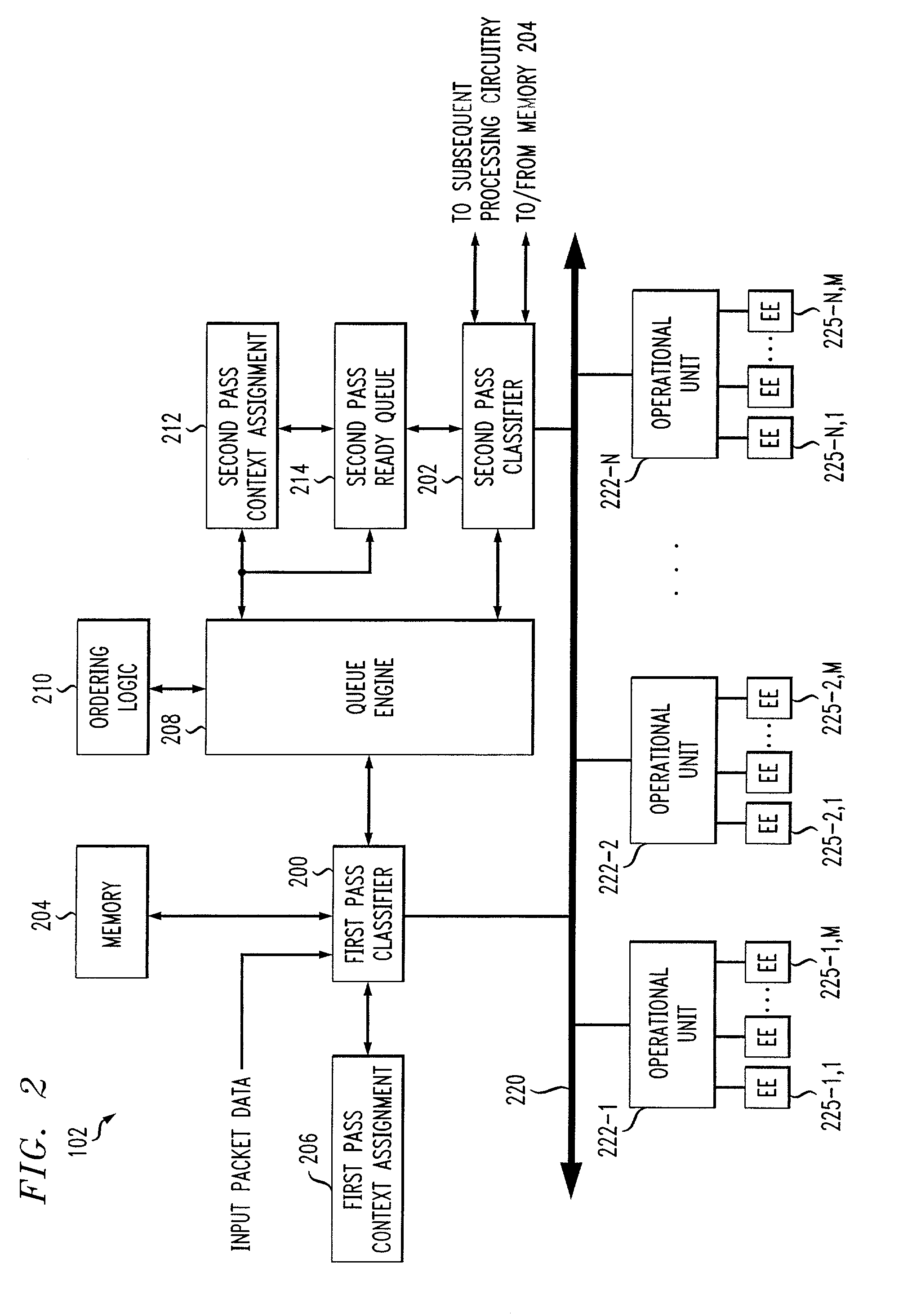 Processor with packet processing order maintenance based on packet flow identifiers
