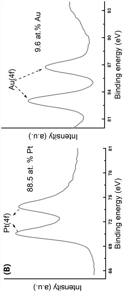 A Ratiometric Fluorescence Analysis Method for Detecting Mercury Ions