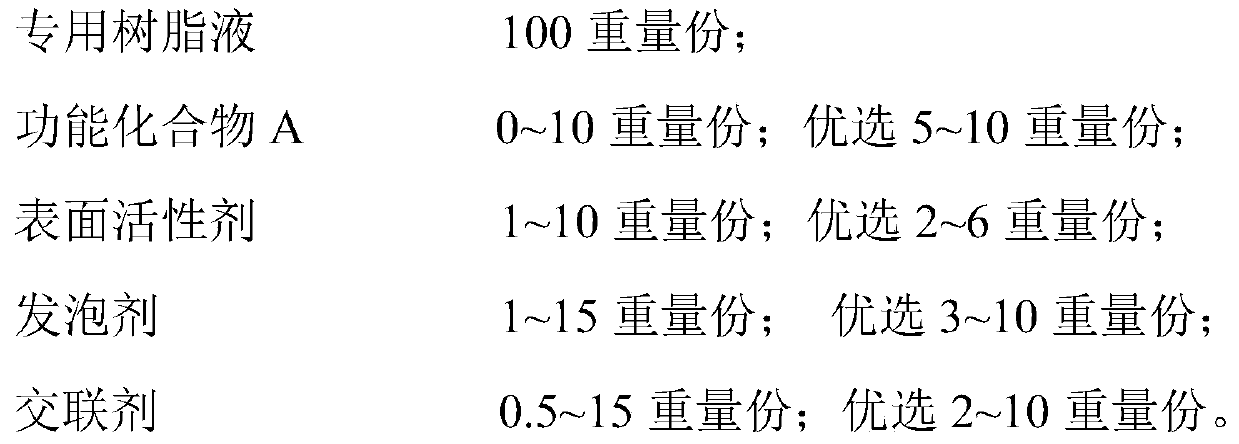 A special resin liquid for hydrophobic melamine foam, preparation method and foaming liquid prepared therefrom