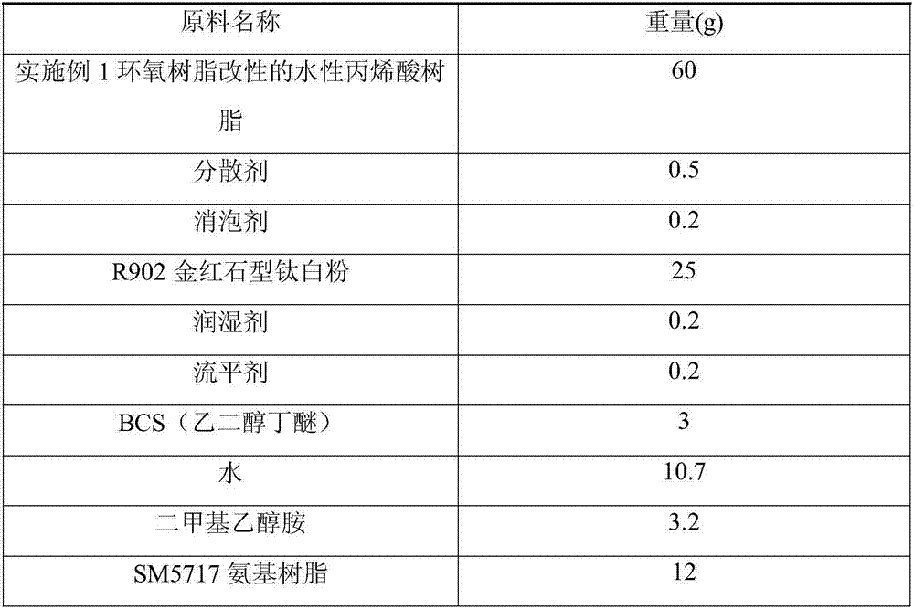 Preparation method of epoxy resin modified waterborne acrylic resin