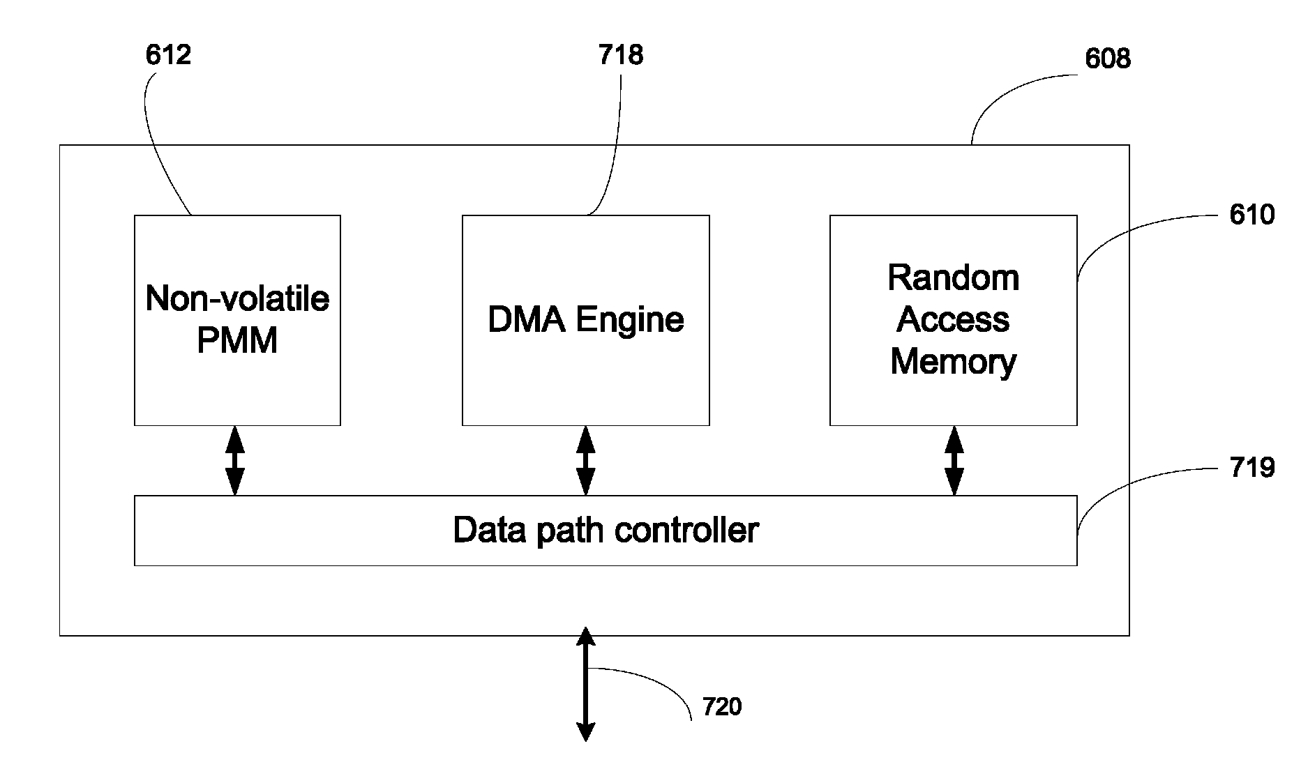 Hybrid non-volatile memory device