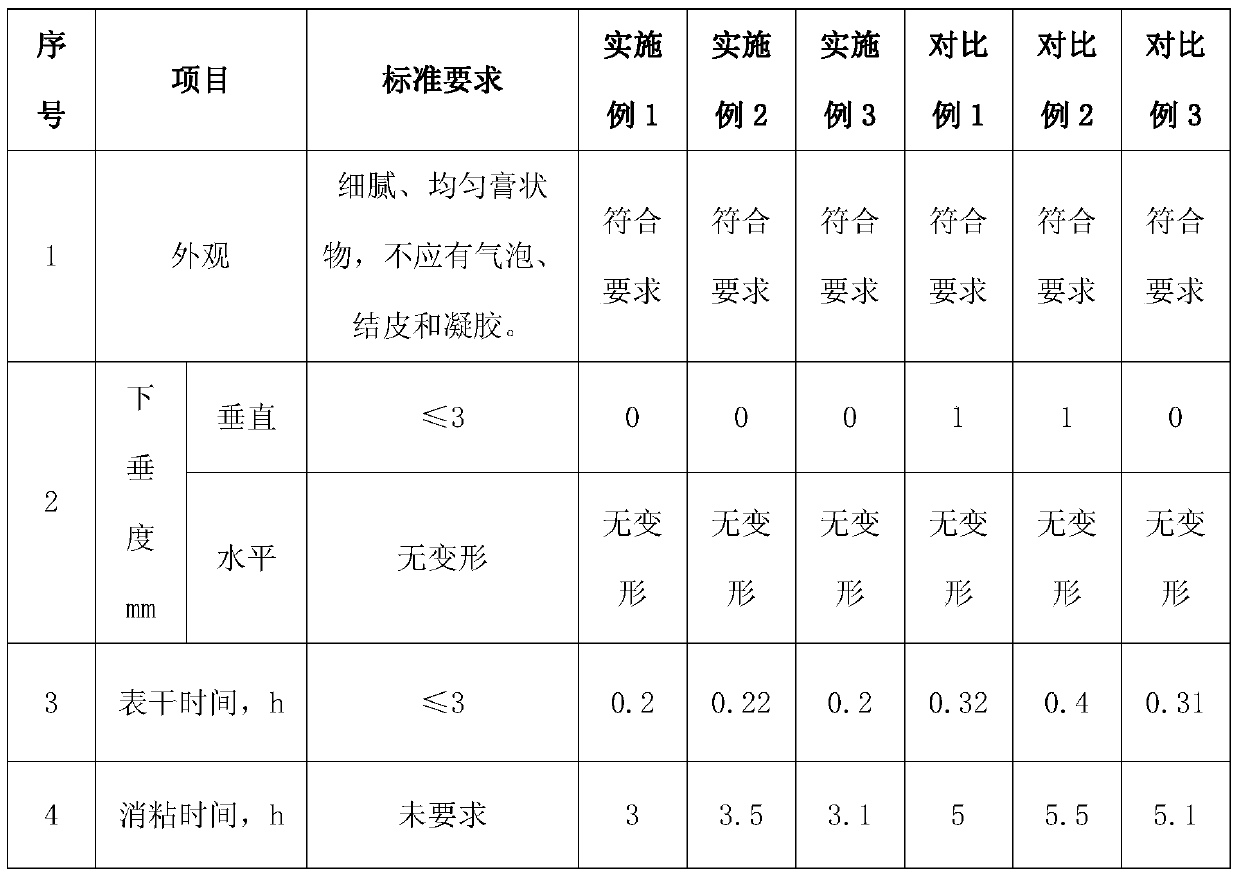 A kind of high elongation silicone sealant and preparation method thereof