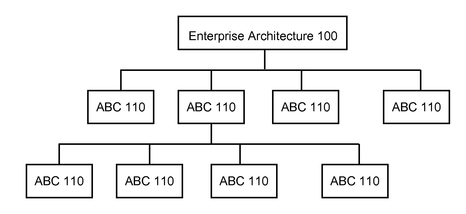 System and method for managing the complexity of large enterprise architectures
