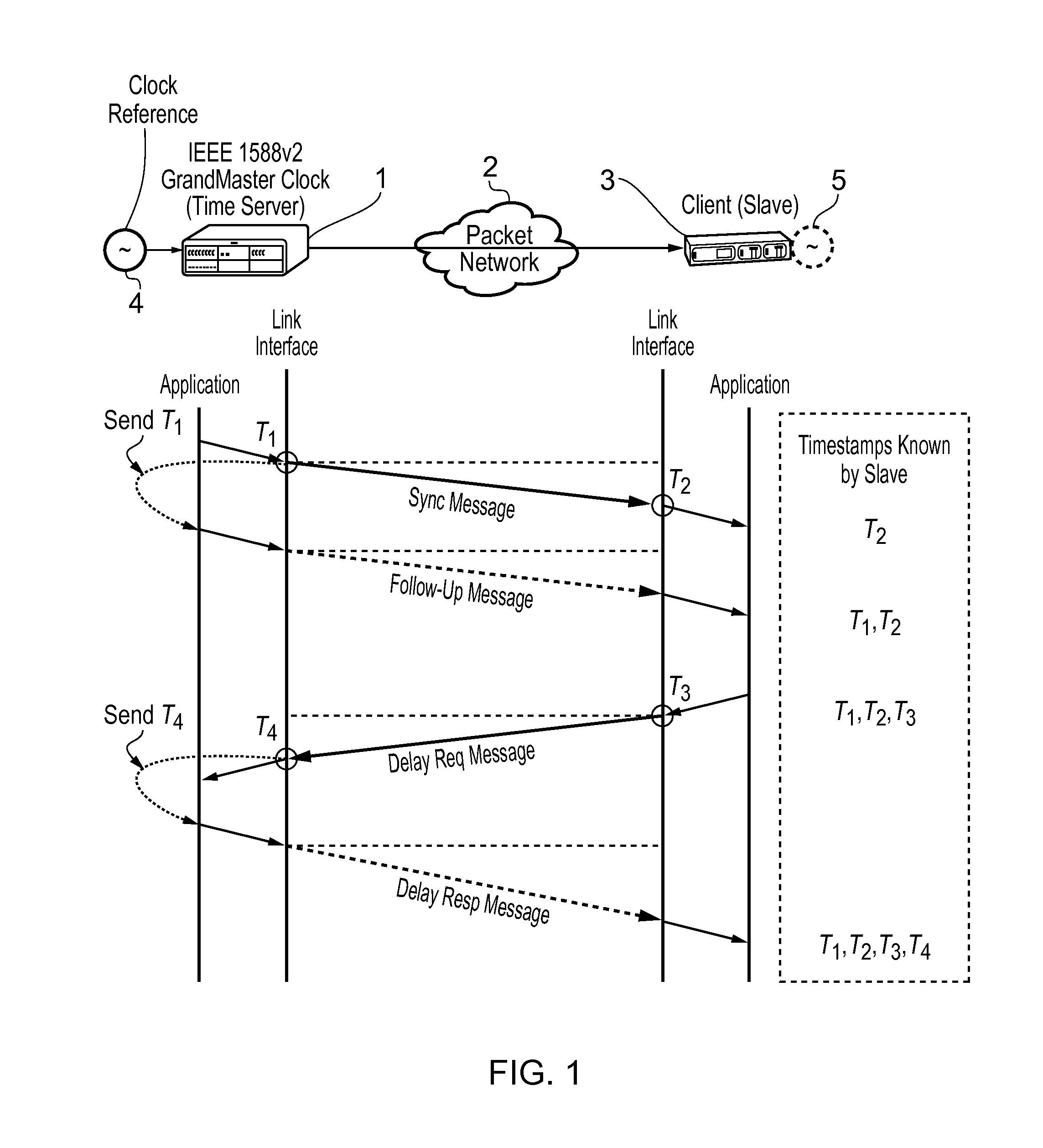 Method and devices for time and frequency synchronization using a phase locked loop