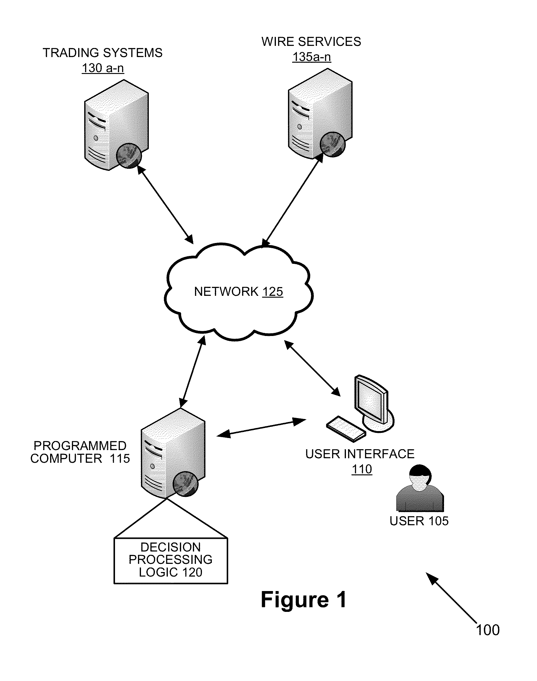Method for automated trading based on information in a press release