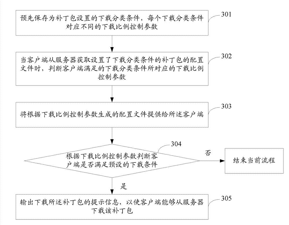 Method and system for controlling downloading of patch packet, client and server