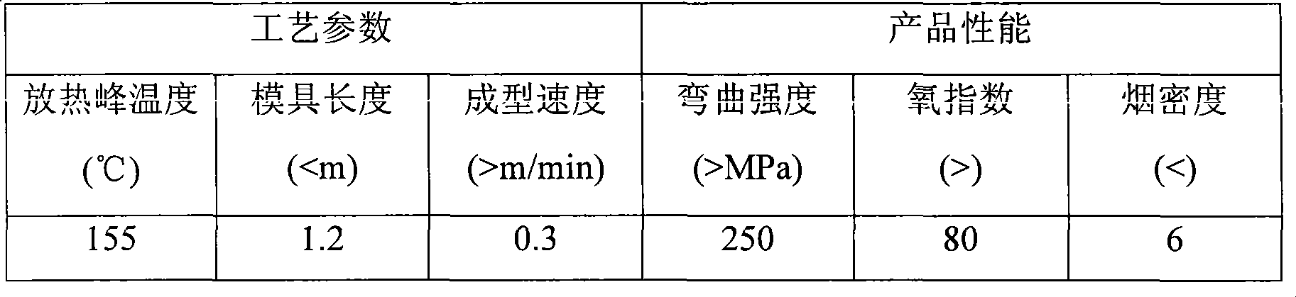 Thermosetting rapid curing phenolic resin and preparation method thereof