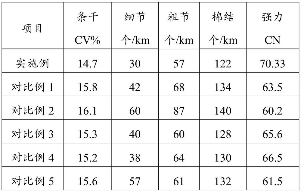 A kind of Gao Lunmu pure spinning high-count yarn and its production method and application