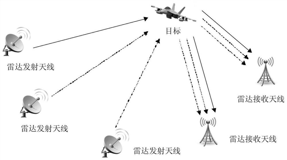 An Optimal Design Method for Transmitting Signals of Distributed MIMO Radar Based on Radio Frequency Stealth