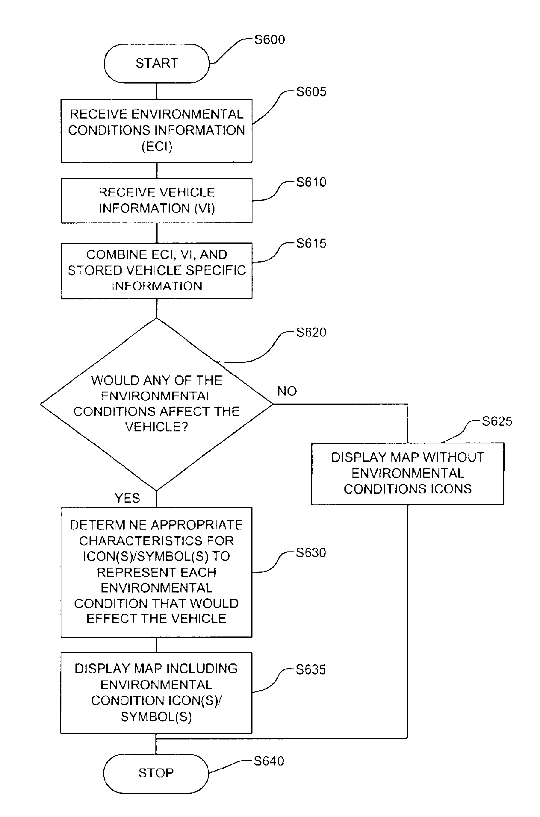 Transmission, receipt, and presentation of vehicle specific environmental conditions and hazards information