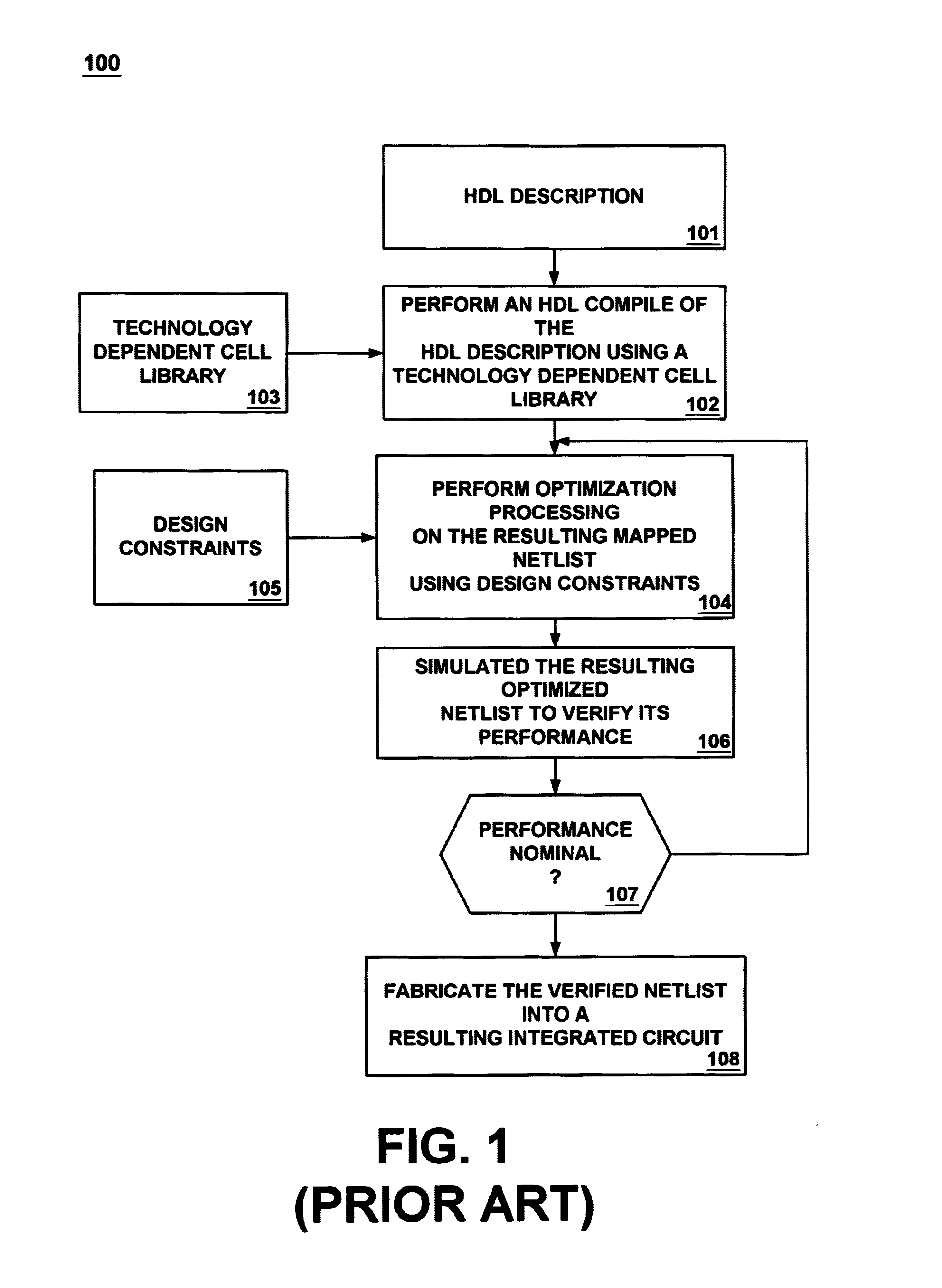 Integrated circuit models having associated timing exception information therewith for use with electronic design automation