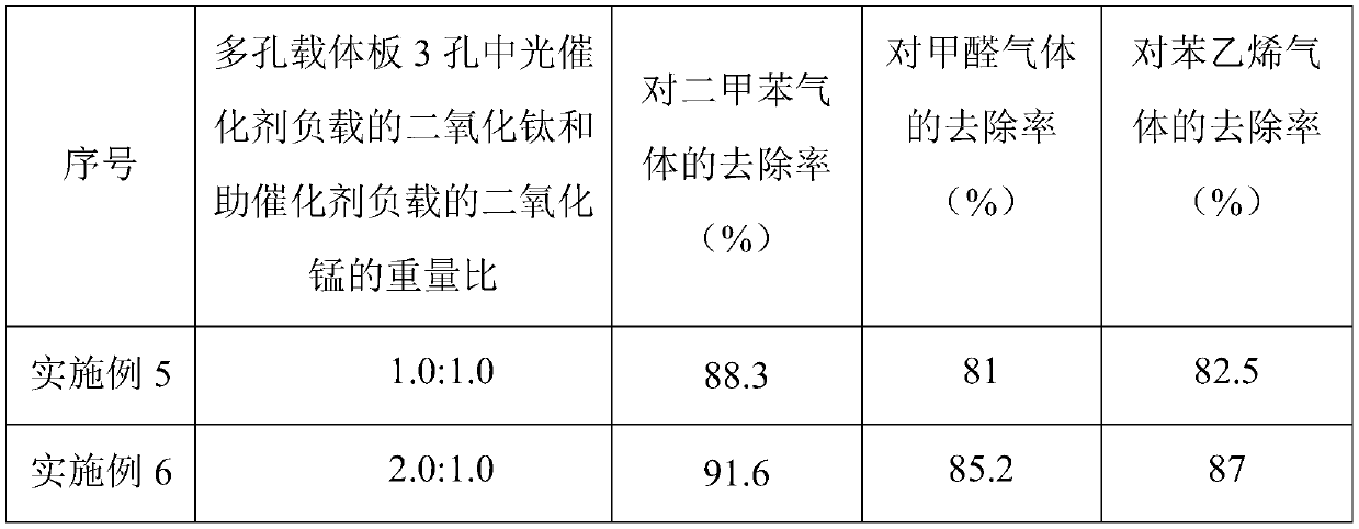 Device for photocatalytic degradation of organic waste gas and application method thereof