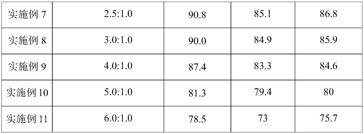 Device for photocatalytic degradation of organic waste gas and application method thereof